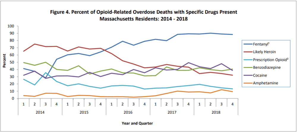 (Courtesy of the Massachusetts Department of Public Health)