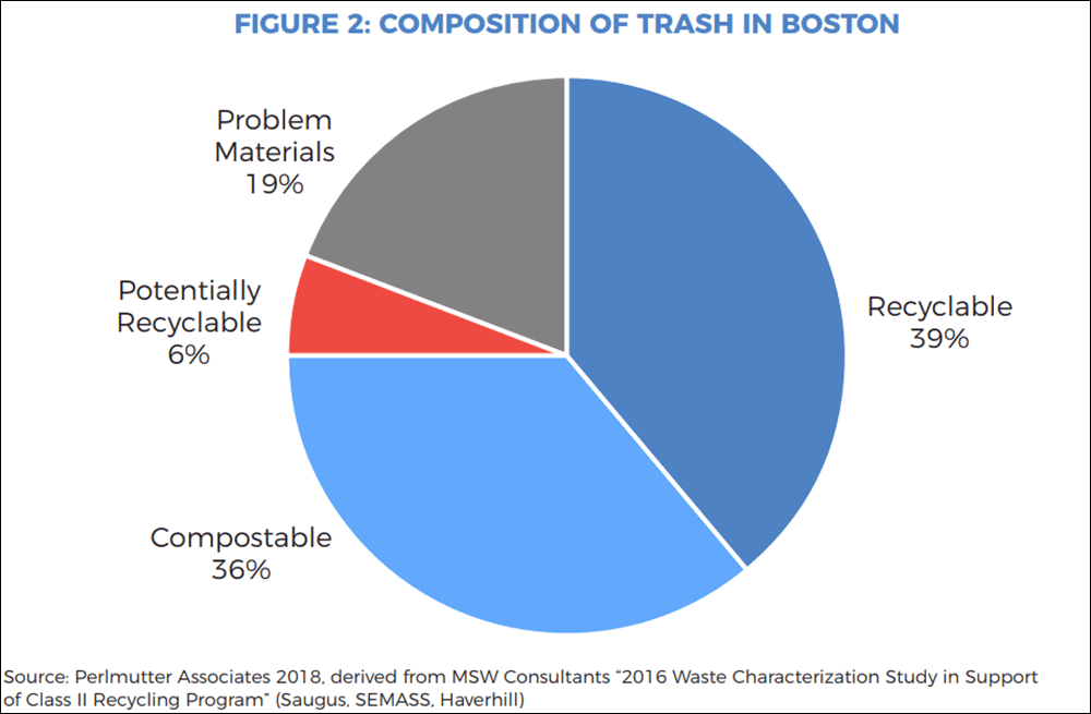 What The 'Zero Waste Boston' Plan Means For You (And Your Garbage