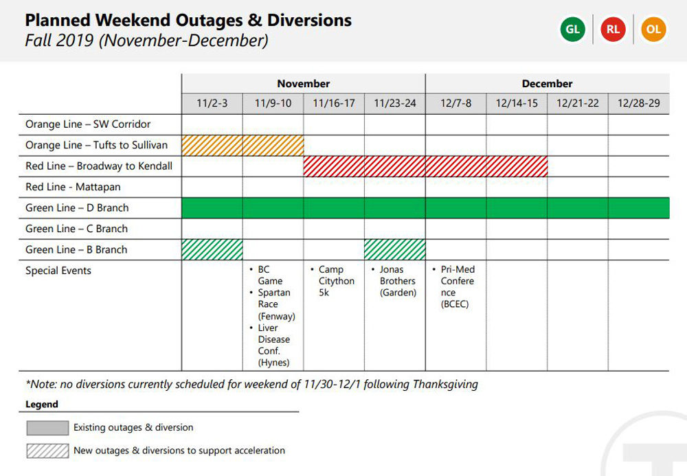 (Courtesy MBTA)