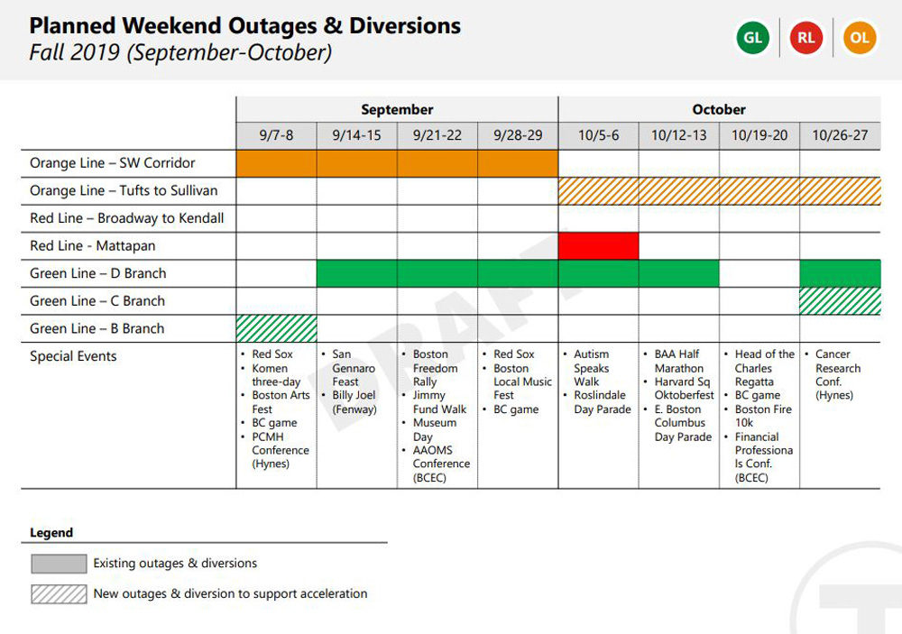 (Courtesy MBTA)