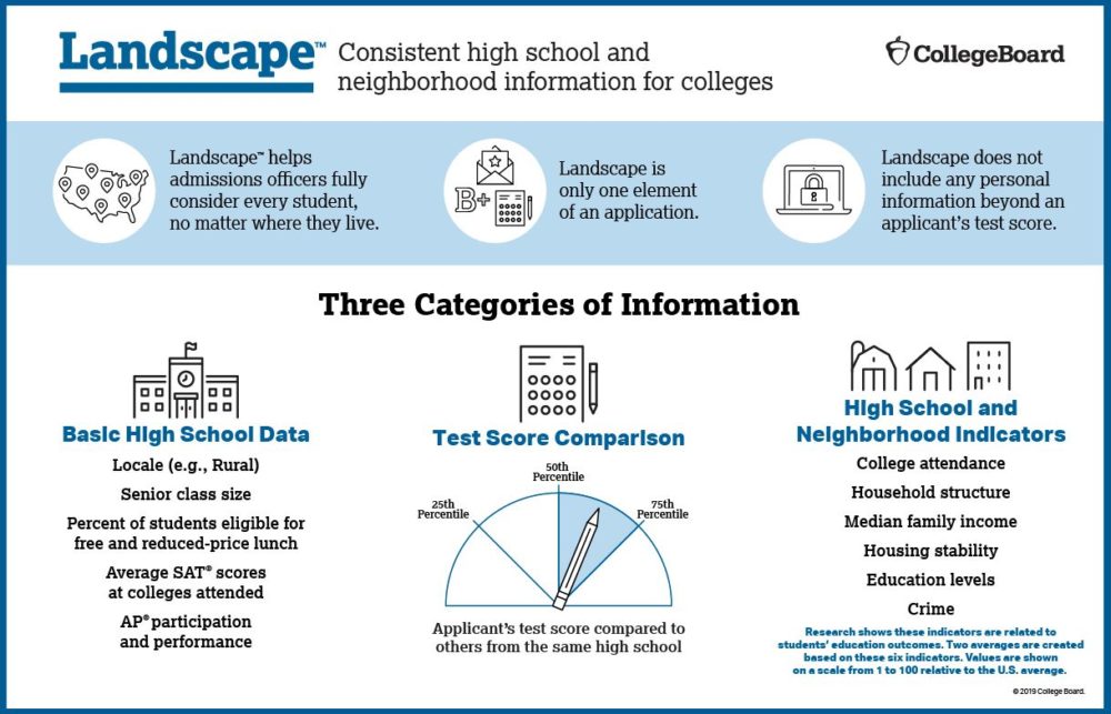 (Screenshot via College Board website)