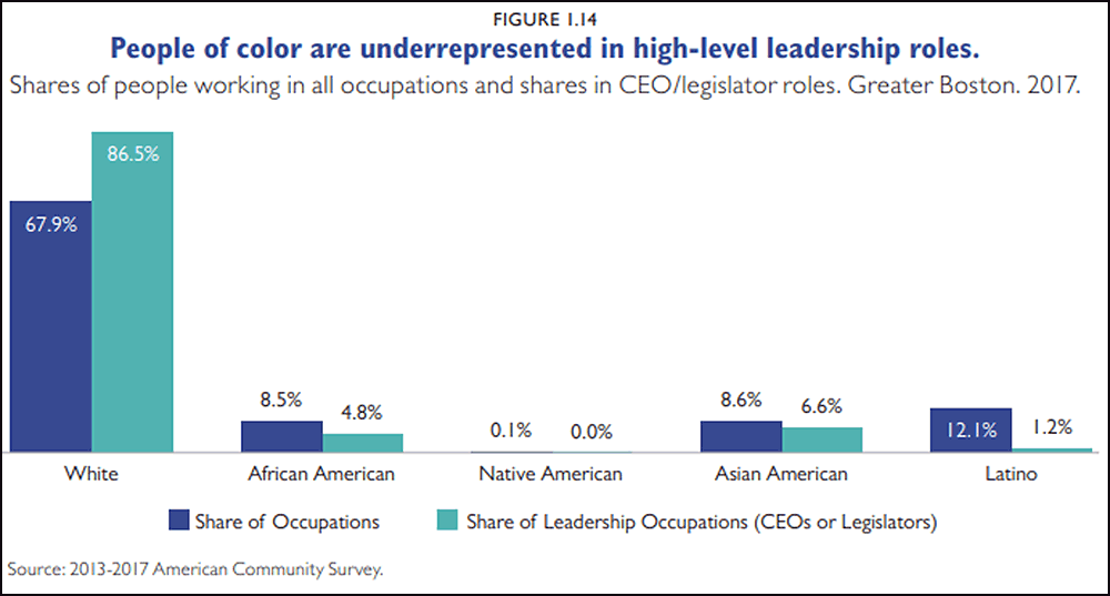 (Courtesy of the Boston Foundation)