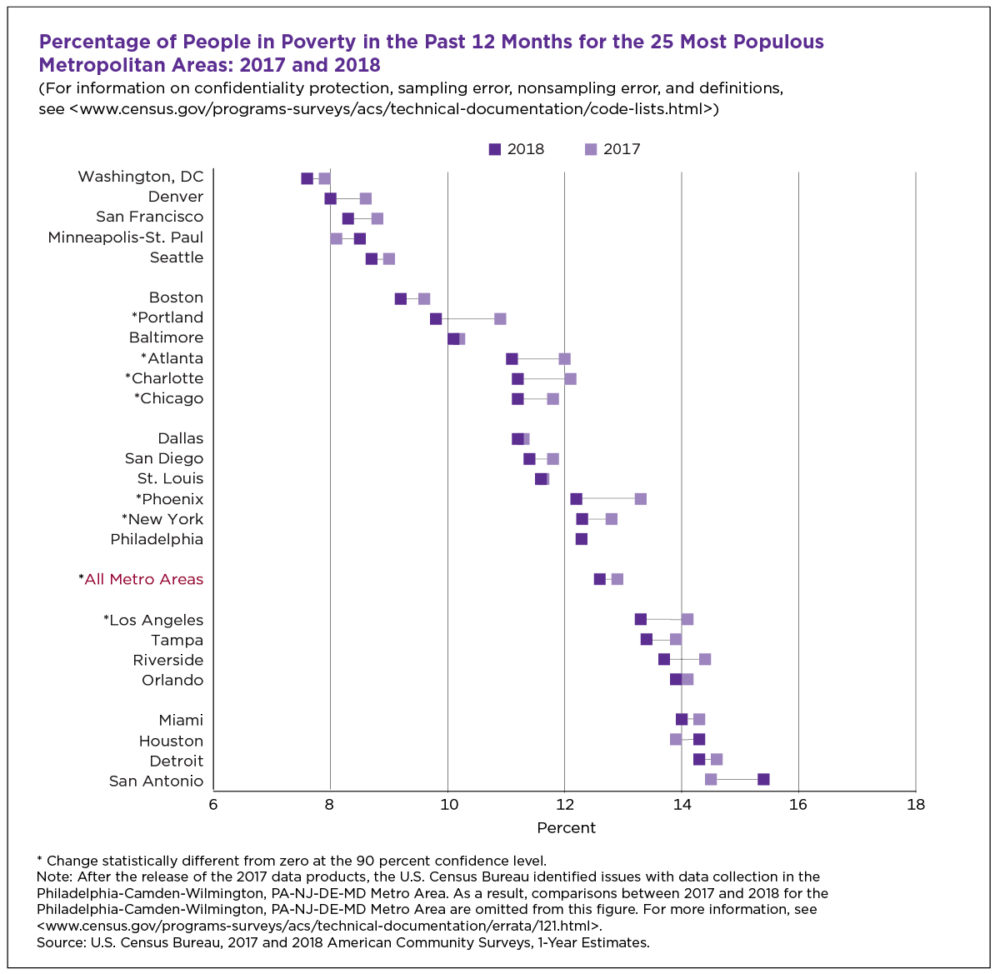(Courtesy U.S. Census Bureau)