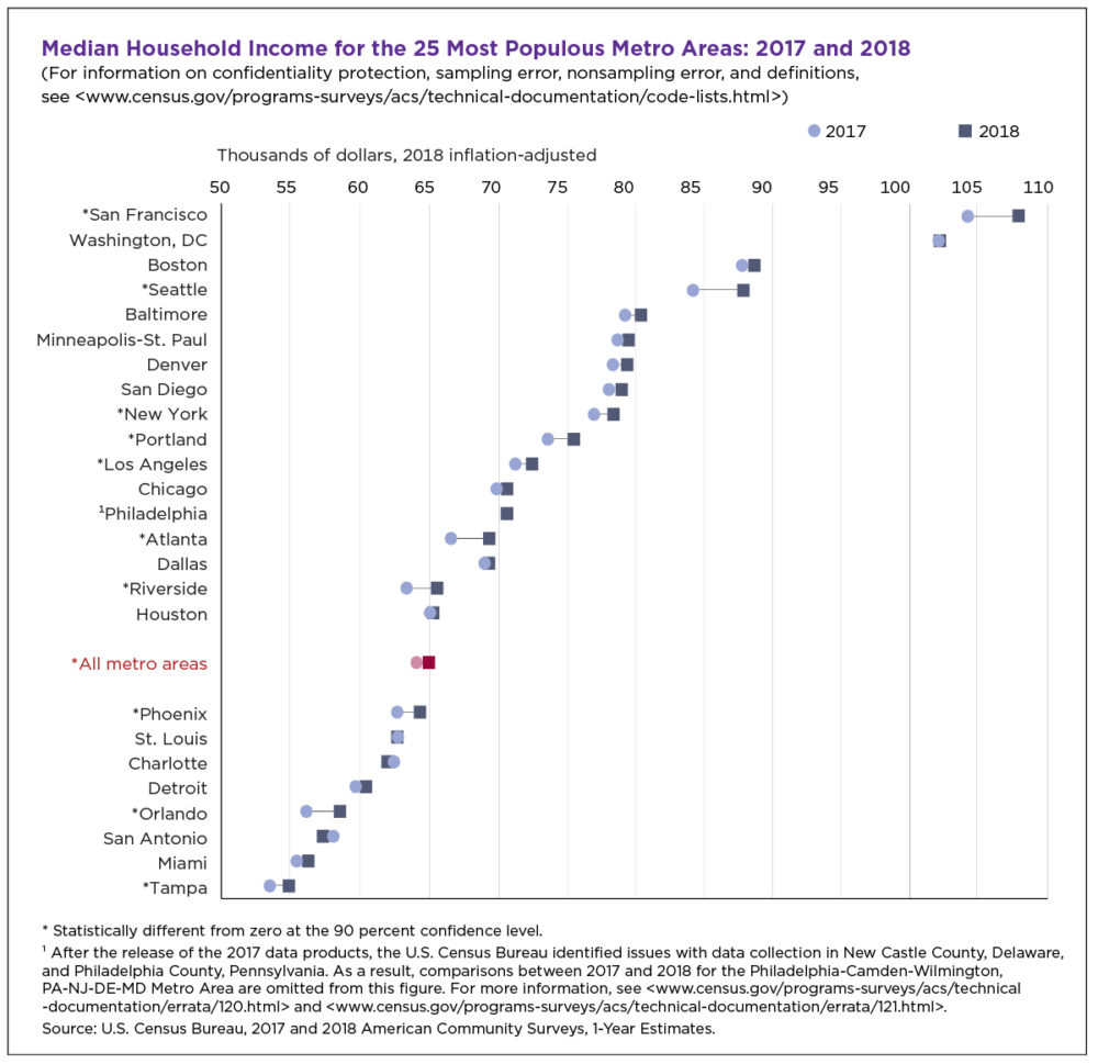 (Courtesy U.S. Census Bureau)