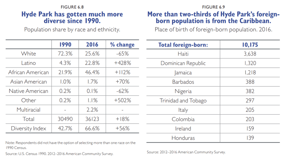 (Courtesy of the Boston Foundation's "Changing Faces" report)