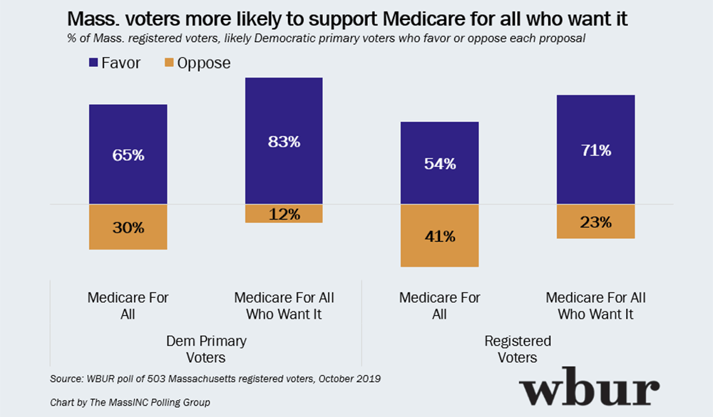 (Courtesy of MassINC Polling Group)