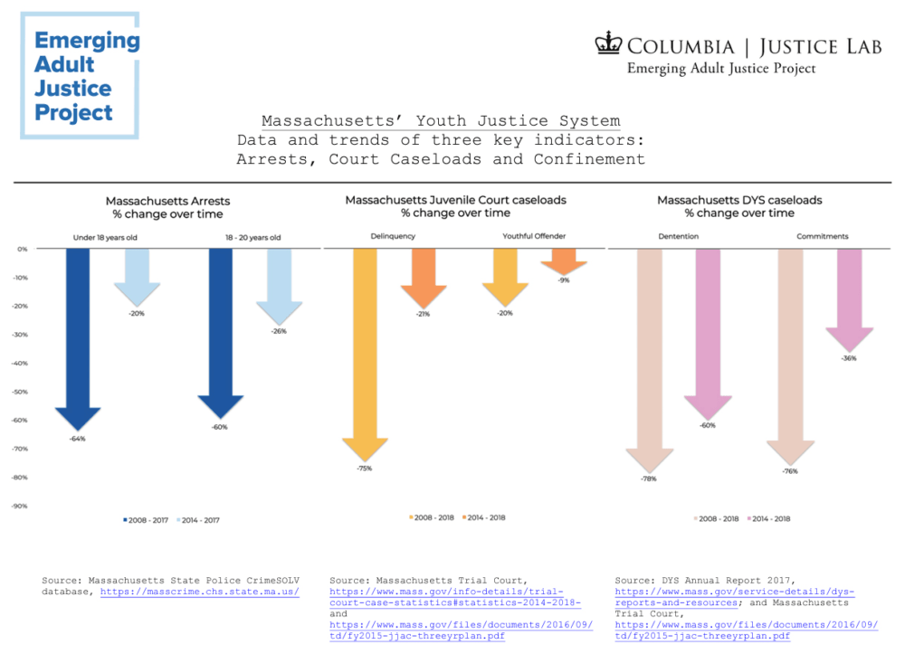 Click to enlarge. (Courtesy Columbia Justice Lab)