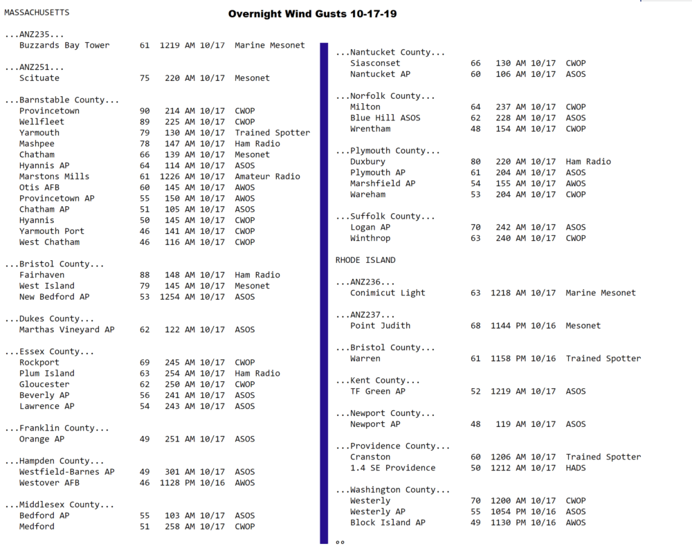 Wind gusts as of early Thursday morning from the overnight storm. (Screenshot via NOAA)