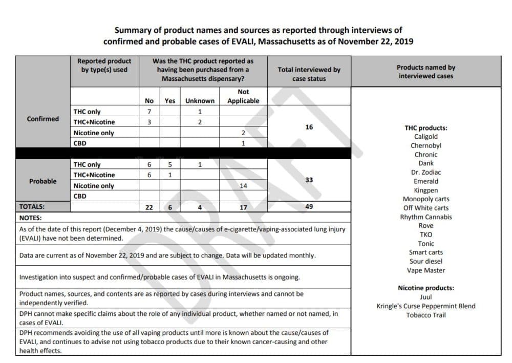 (Courtesy of Massachusetts Department of Health)