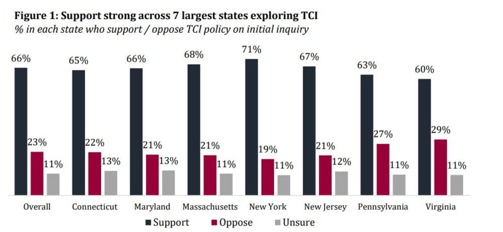 (Courtesy of MassINC Polling Group)