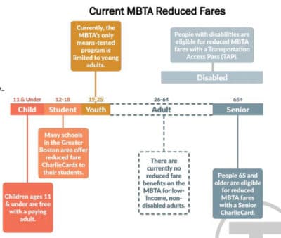(Courtesy of MBTA)