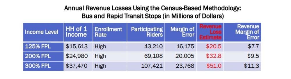 (Courtesy of MBTA)