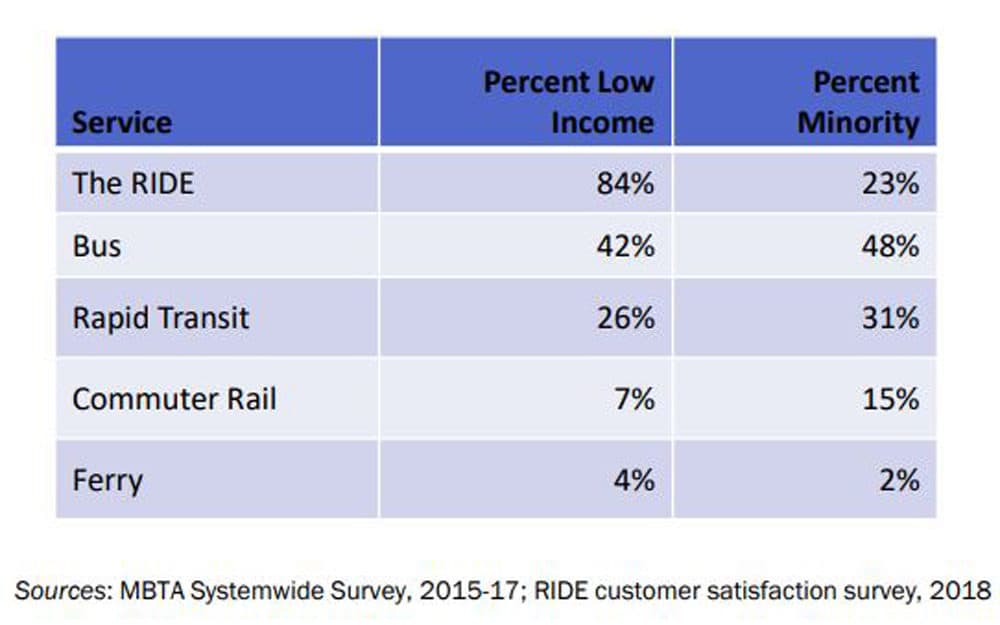 (Courtesy of MBTA)