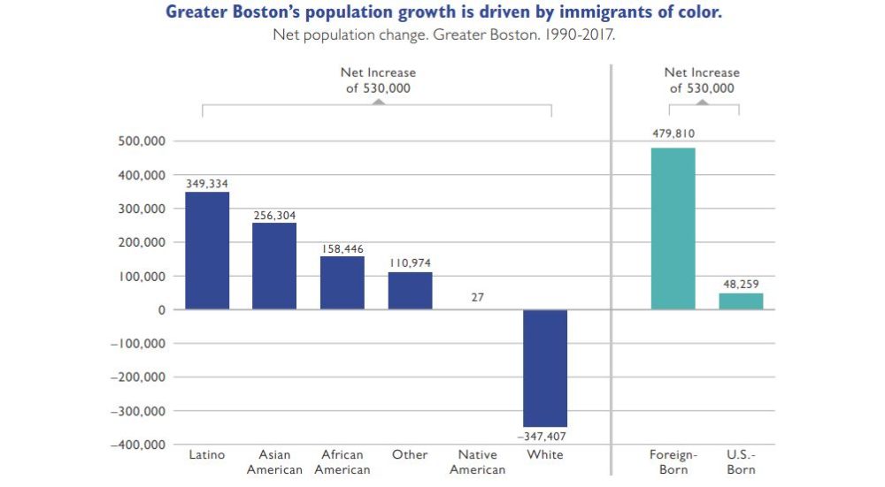 7 Trends That Defined Boston's Economy This Past Decade Bostonomix