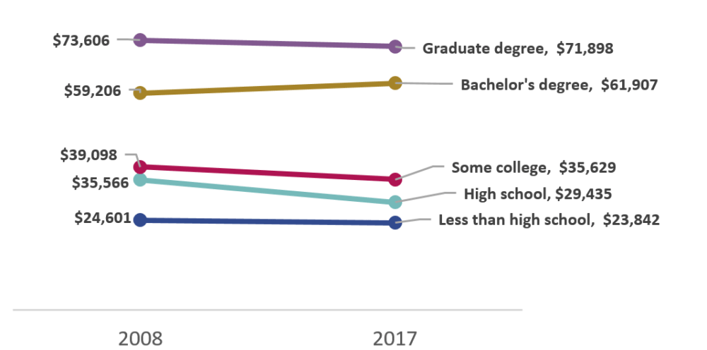 7 Trends That Defined Boston's Economy This Past Decade | Bostonomix