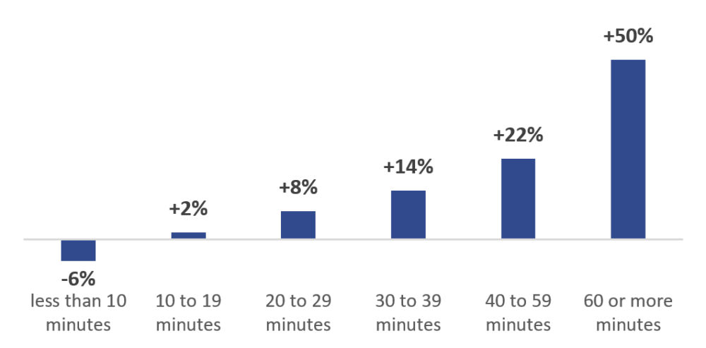 (Courtesy of Boston Indicators / Source: U.S. Census Bureau American Community Survey)