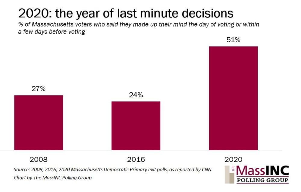 Courtesy The MassINC Polling Group