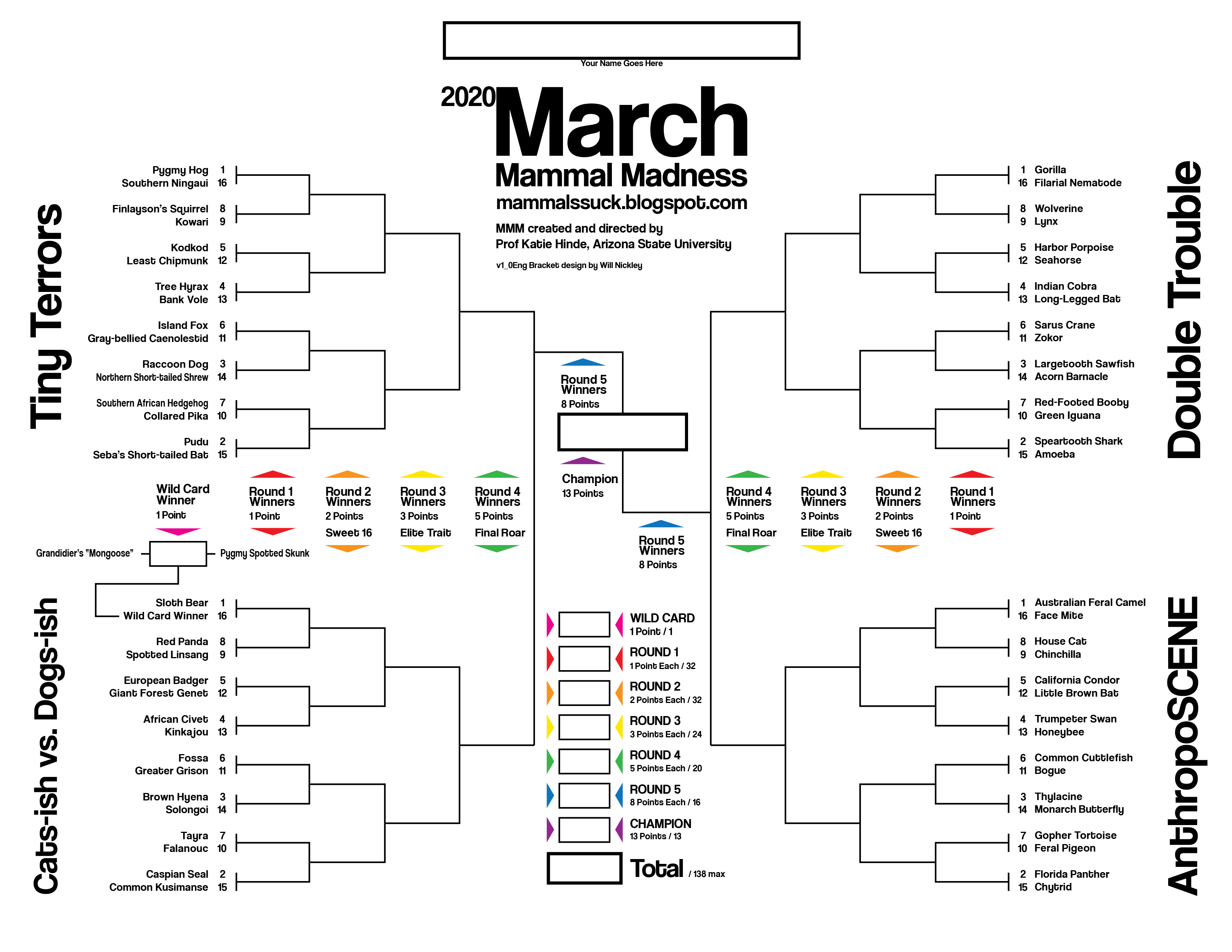 March madness bracket rules