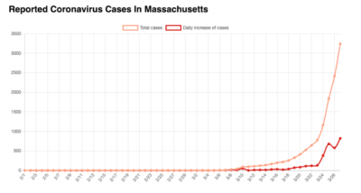 Boston Mayor Marty Walsh Tries To Dispel Coronavirus Fears With