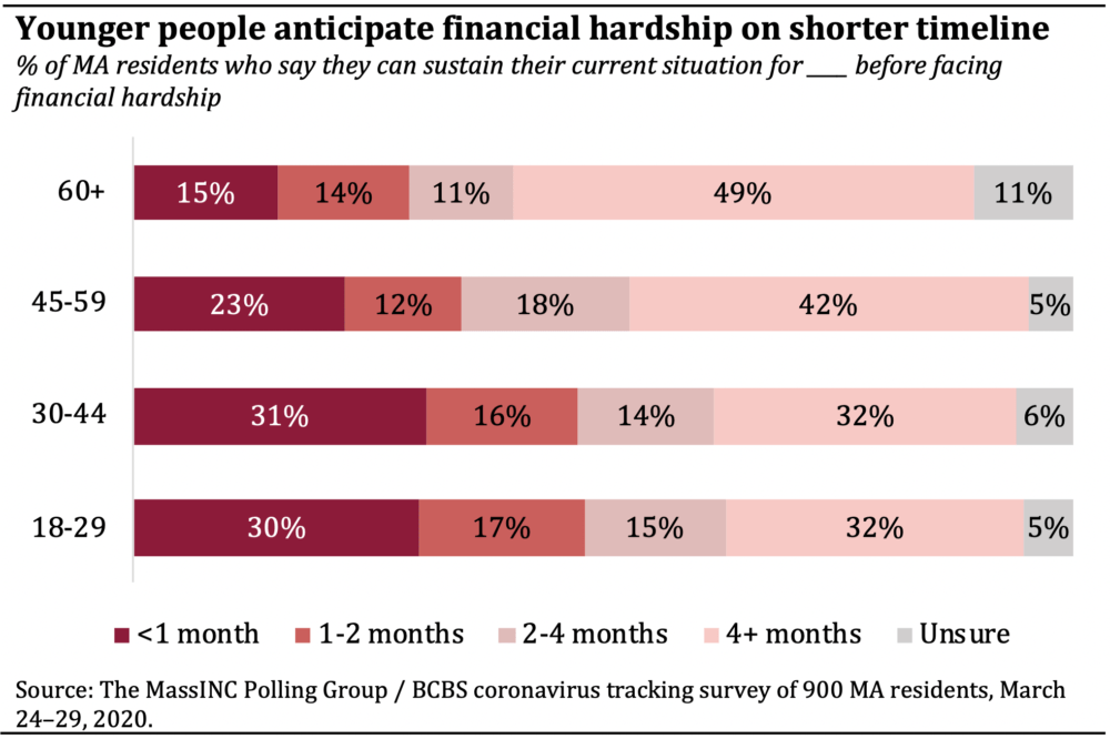 (Courtesy of MassINC Polling Group)