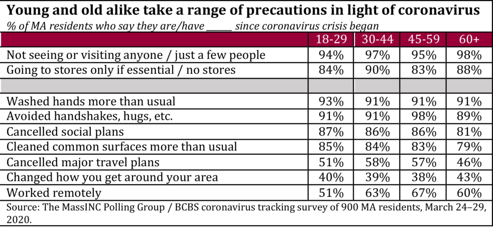 (Courtesy of MassINC Polling Group)