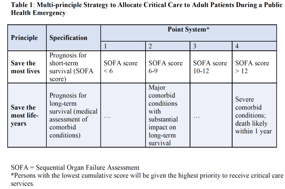 A table from Crisis Standards of Care Planning Guidance for the COVID-19 pandemic.