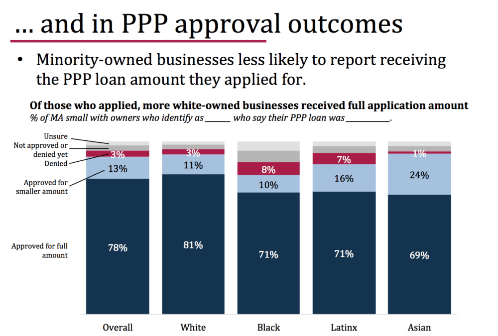 (Courtesy MassINC Polling Group)