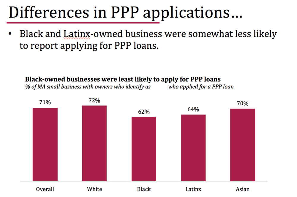 (Courtesy MassINC Polling Group)