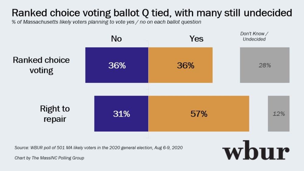 (MassINC Polling Group)