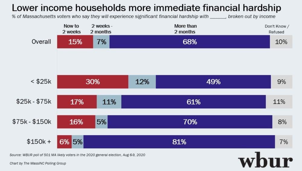 (MassINC Polling Group)