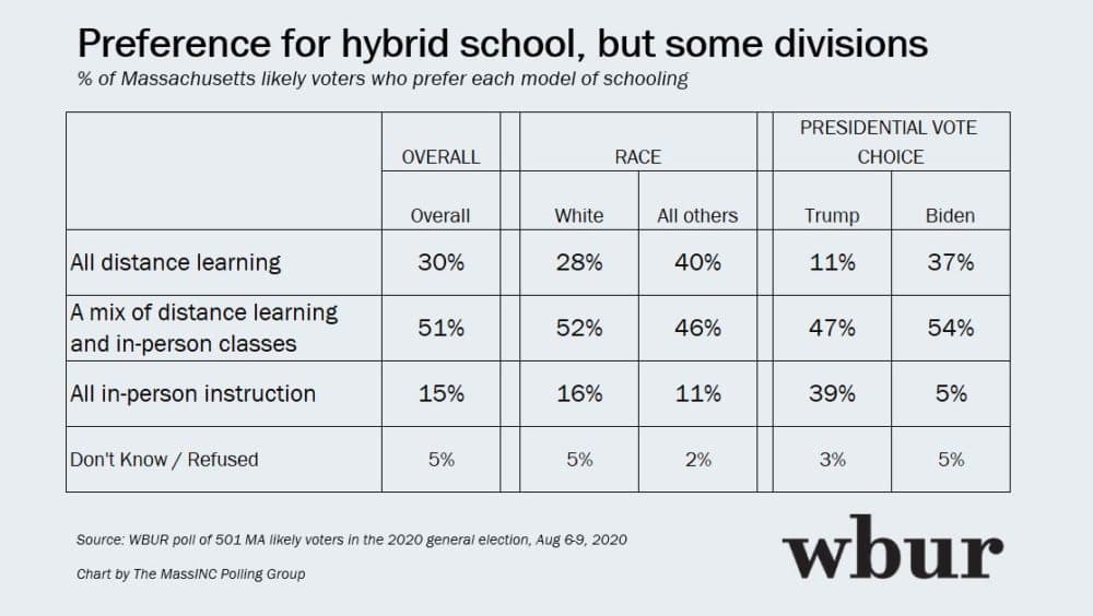 (MassINC Polling Group)