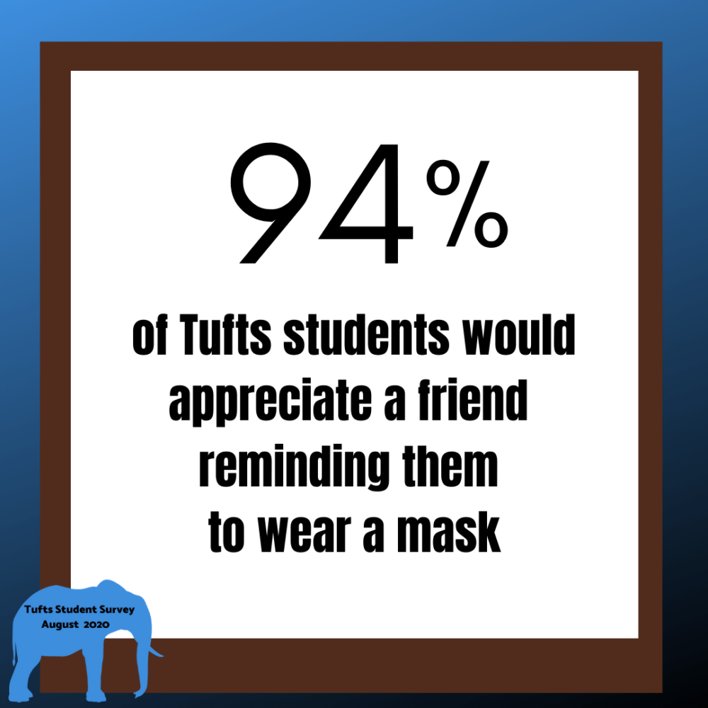 Poster from a Tufts student survey on coronavirus. (Courtesy Tufts University)