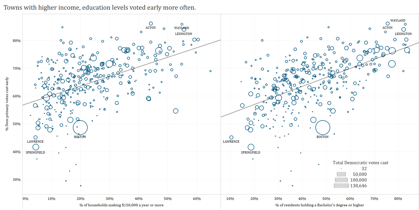 (Click the above image for an interactive graphic. Courtesy MassINC Polling Group)