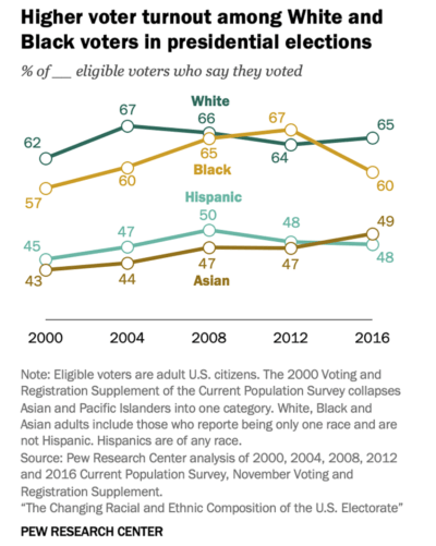 (Courtesy of Pew Research Center)