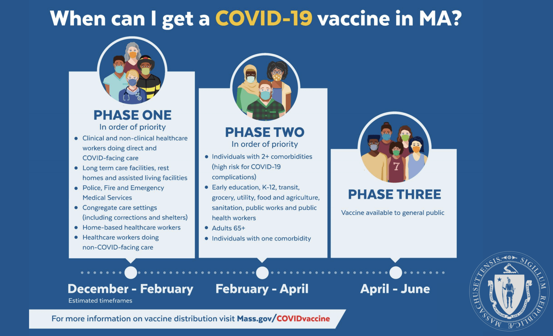 timeline of vaccines