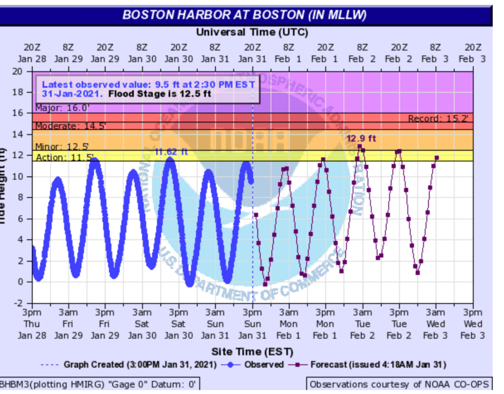 Coastal flooding will occur Monday night. (Courtesy NOAA)