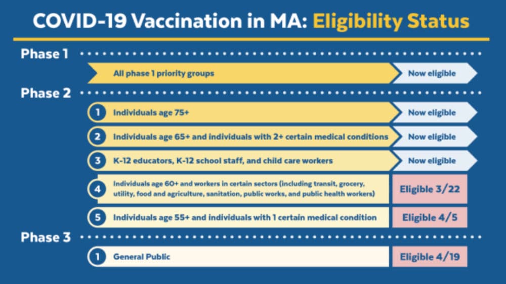 (Courtesy the Massachusetts Department of Public Health)