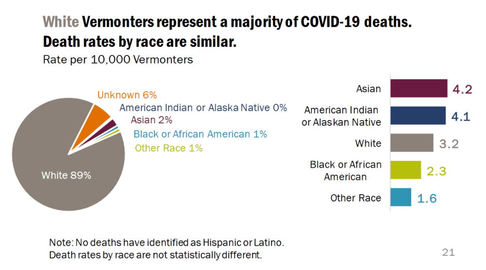 Data from the Vermont Department of Health show death rates among Vermonters were consistent, regardless of race. However, African American Vermonters have the highest rate of infection of any group in the state. (Courtesy Vermont Department of Health via VPR)