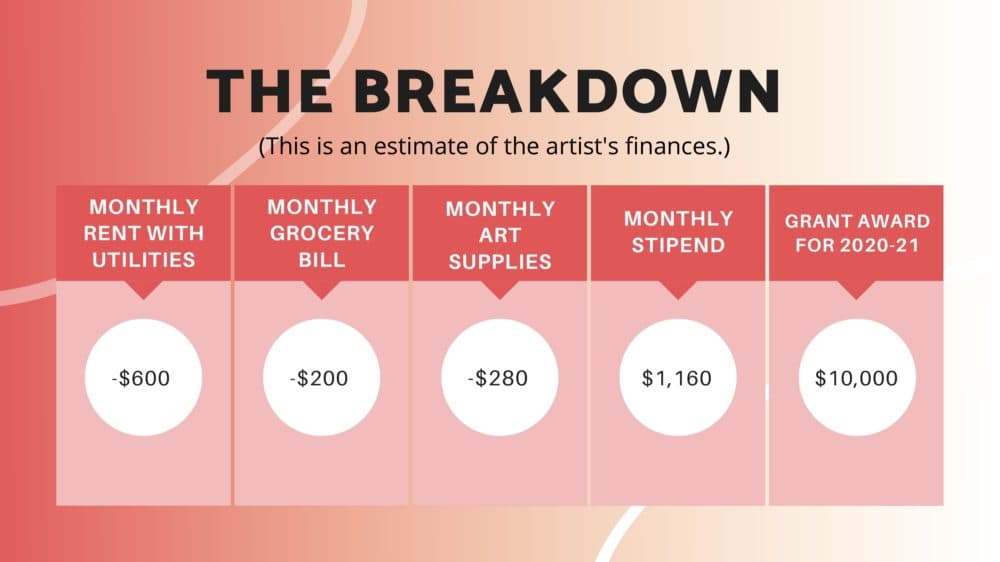 An estimate of Jannesari's expenses. (Arielle Gray/WBUR)