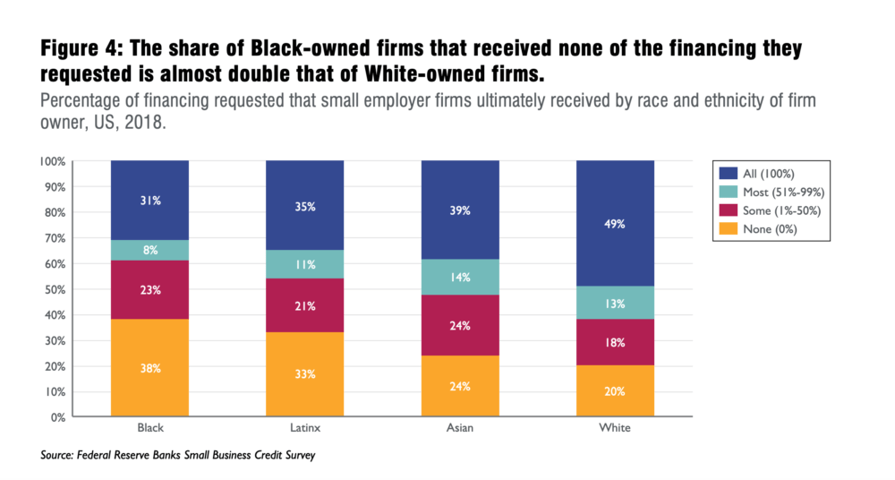 (Courtesy Boston Indicators)