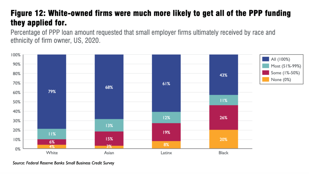 (Courtesy Boston Indicators)