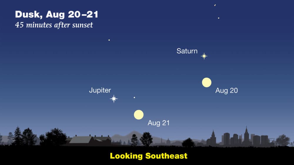 Where to find Jupiter and Saturn in the August sky. (Sky & Telescope)