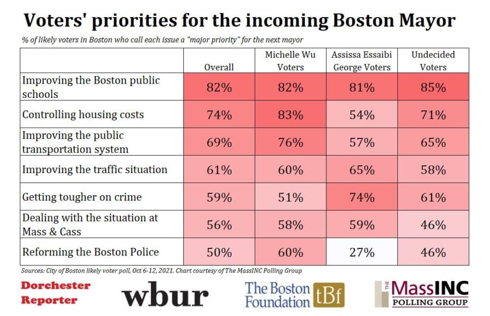 (Courtesy MassINC Polling)