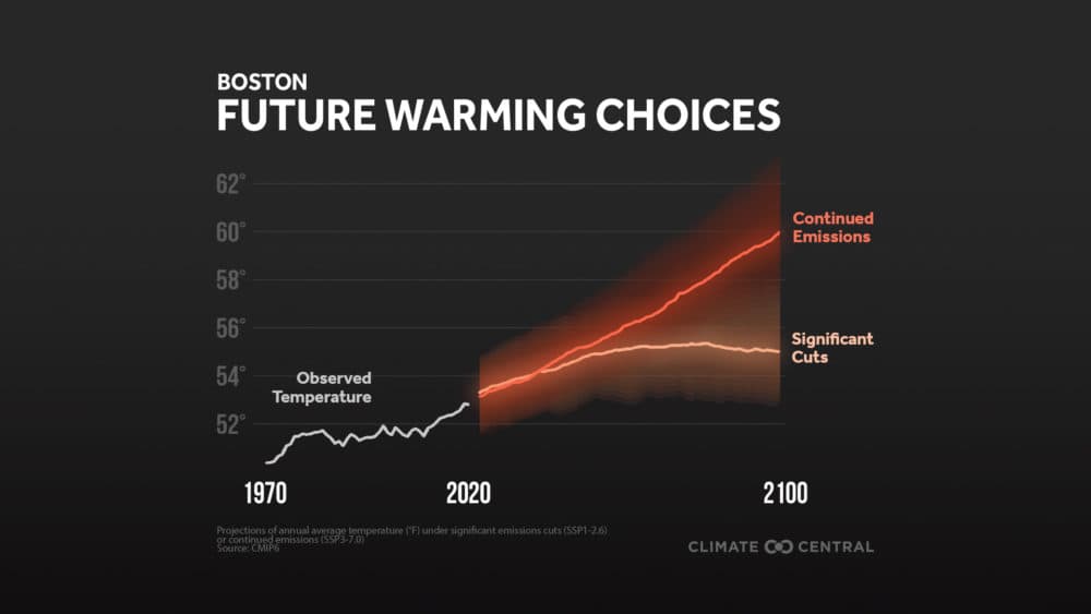 Temperature predictions for Boston. (Courtesy Climate Central)