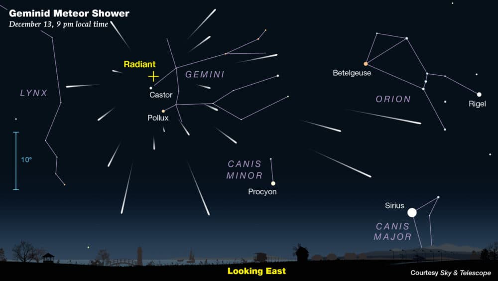 Geminid meteor shower. (Sky & Telescope)