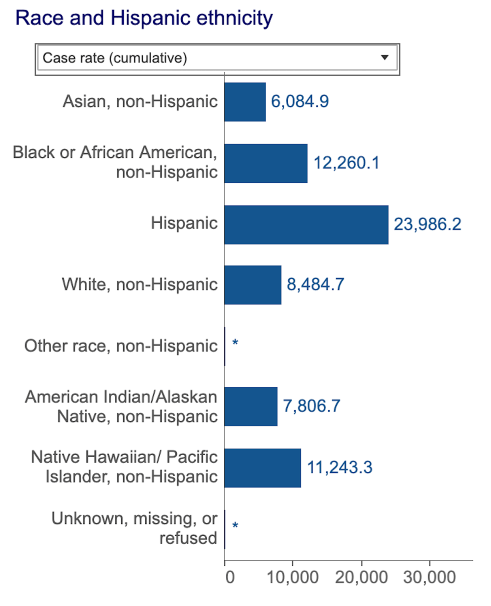 Mass. Department of Public Health shows wide disparities in positive COVID rates. (Graphic via mass.gov)