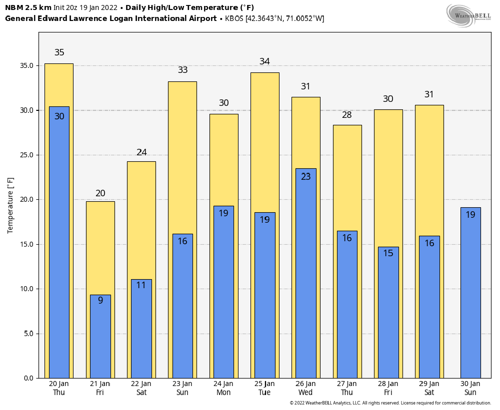 Temperatures will be cold through the end of January and likely below average for the time of year. (WeatherBELL)