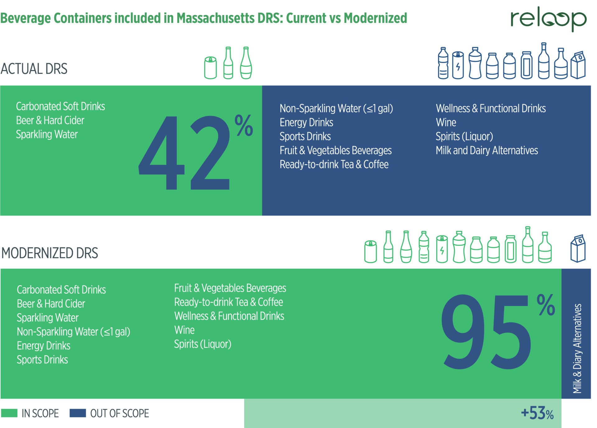 Many more beverage containers would become eligible for the deposit return system in Massachusetts under a modernized program.  (Courtesy Reloop)