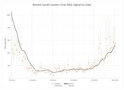 Wastewater data from the Boston metropolitan area. (Screenshot via Massachusetts Water Resources Authority wastewater data)