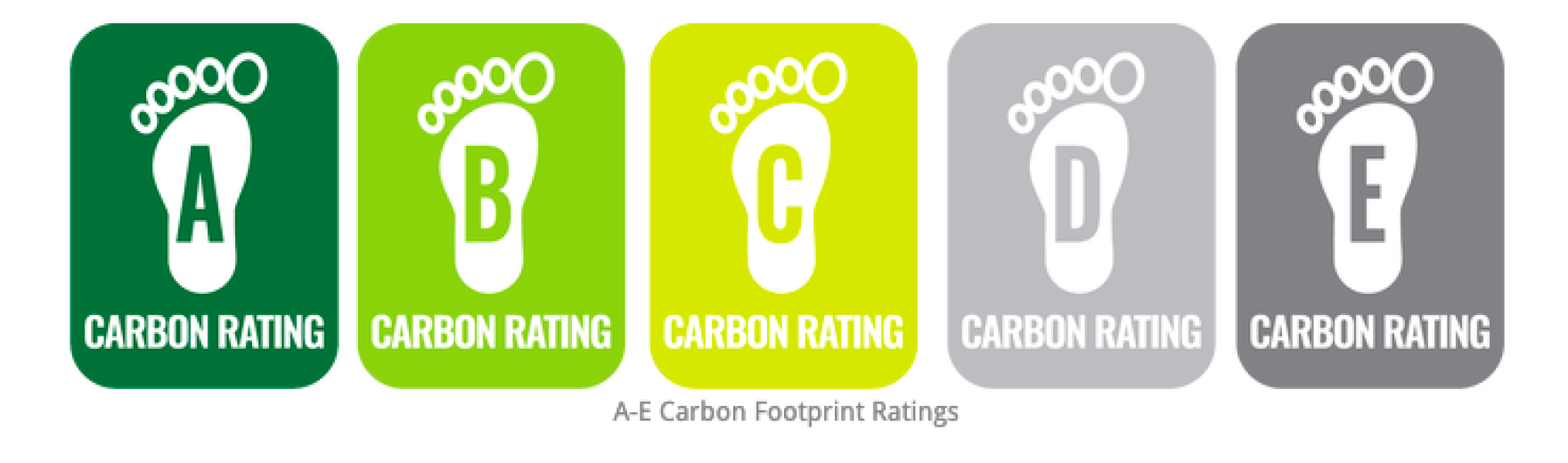 The new rating system for dining hall options at UMass Amherst grades food choices. (Courtesy UMass Amherst)